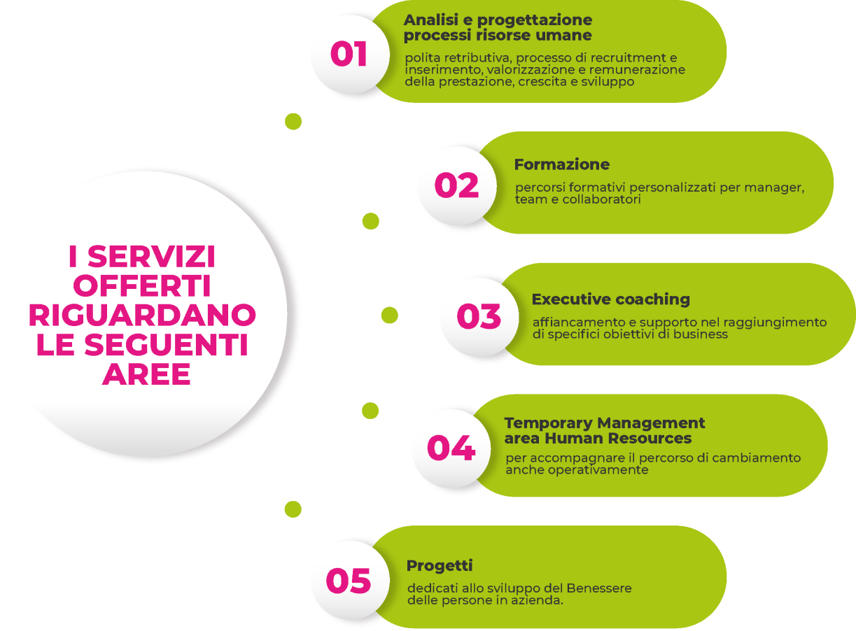 infografica servizi aziende beatrice duce